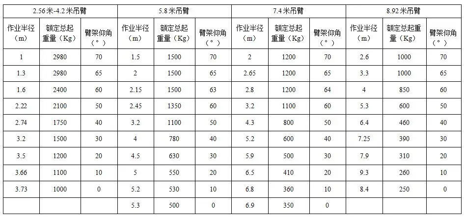 3t新能源npv加速器下载ios车起重量示意图