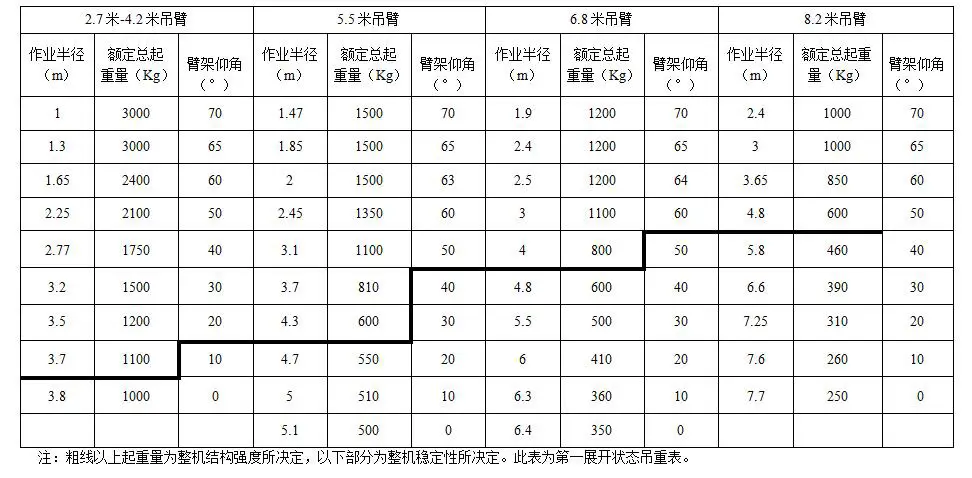 3t梯子npv加速每天2小时额定总起重量表.webp