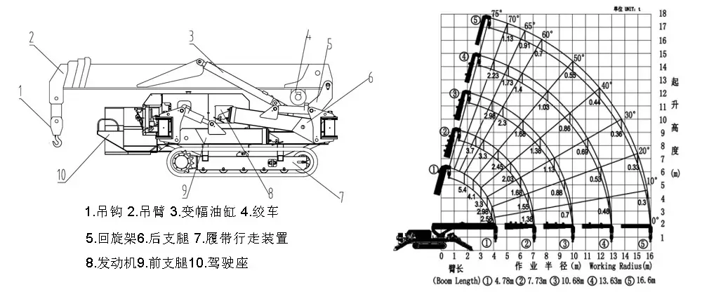 3t曲线图.webp