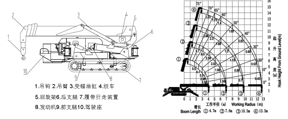 5.t微型履带式梯子npv加速每天2小时曲线图.webp