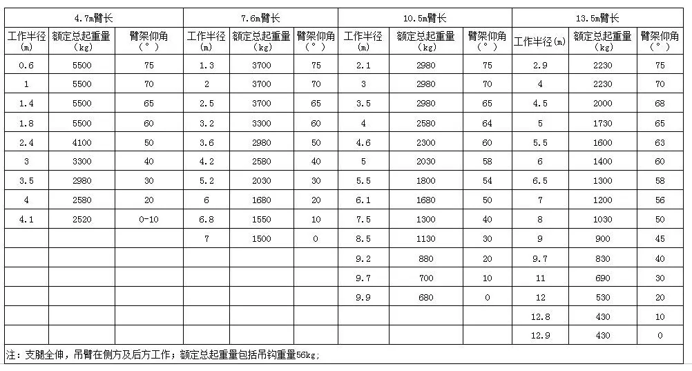 5.t微型履带式梯子npv加速每天2小时起重量